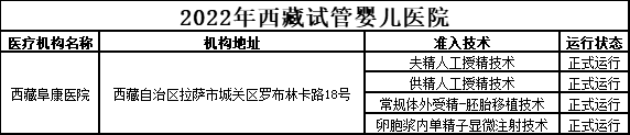 2022年西藏试管婴儿医院大全(图2)