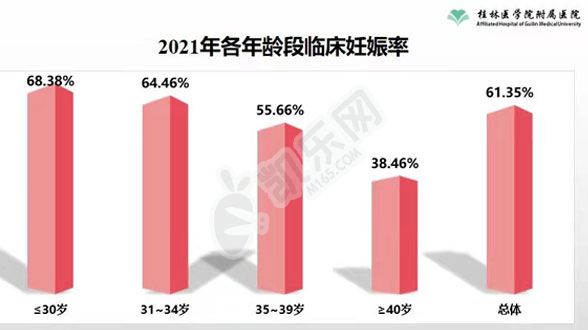 试管婴儿去桂林医学院附属医院怎么样（附费用与成功率）(图3)