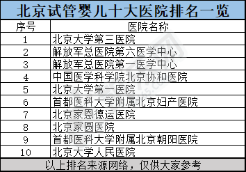 北京试管婴儿十大医院排名一览图表(图2)