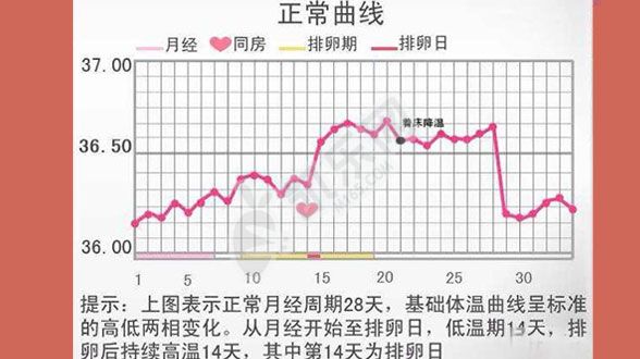 着床降温发生在第几天 会持续多久(图2)