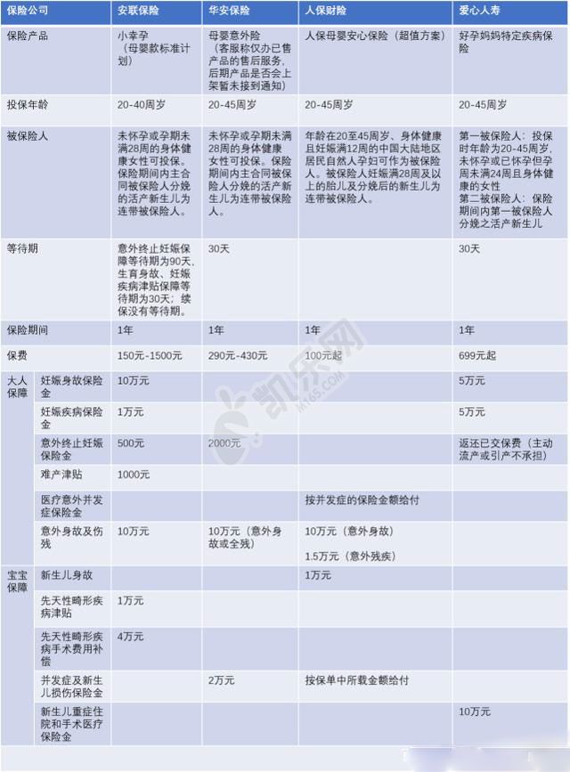 试管婴儿平安保险是真的吗？如何购买？(图2)