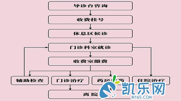 牡丹江市妇女儿童医院试管就诊流程(图2)