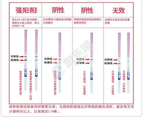 排卵试纸持续强阳颜色越来越深是不是表示卵子质量越好