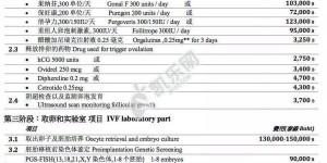 2022试管大概花多少钱（附不同地区试管费用）